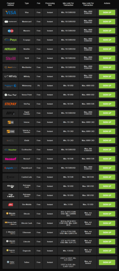FastPay Casino Login & Withdrawl Details 13 FastPay Casino Login & Withdrawl Details 7