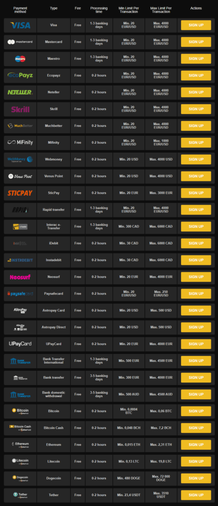 FastPay Casino Login & Withdrawl Details 14 FastPay Casino Login & Withdrawl Details 8