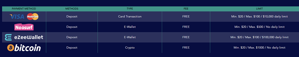 HeapsOwins Deposit and Withdrawl methods