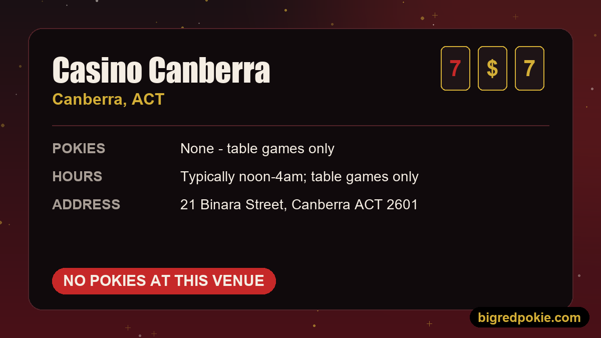 Pokies Near Me in Canberra: Club Venues and the No-Pokies Casino 4